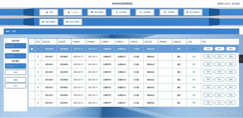 Java計算機畢業設計 基于Java的軟件項目進度管理系統開發與實現