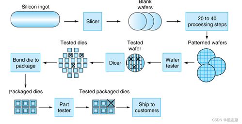 計算機(jī)組成與設(shè)計 硬件與軟件接口在RISC-V架構(gòu)下的計算機(jī)軟件開發(fā)