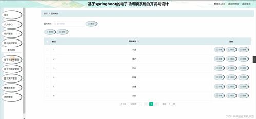 springboot基于springboot的電子書閱讀系統(tǒng)的開發(fā)與設(shè)計(jì)7f524計(jì)算機(jī)畢設(shè)