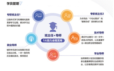 十大Web前端與教育軟件開發(fā)培訓機構實力排名